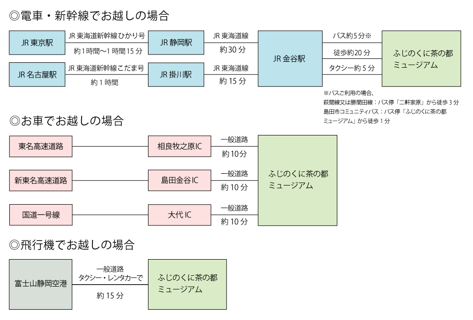 交通アクセス