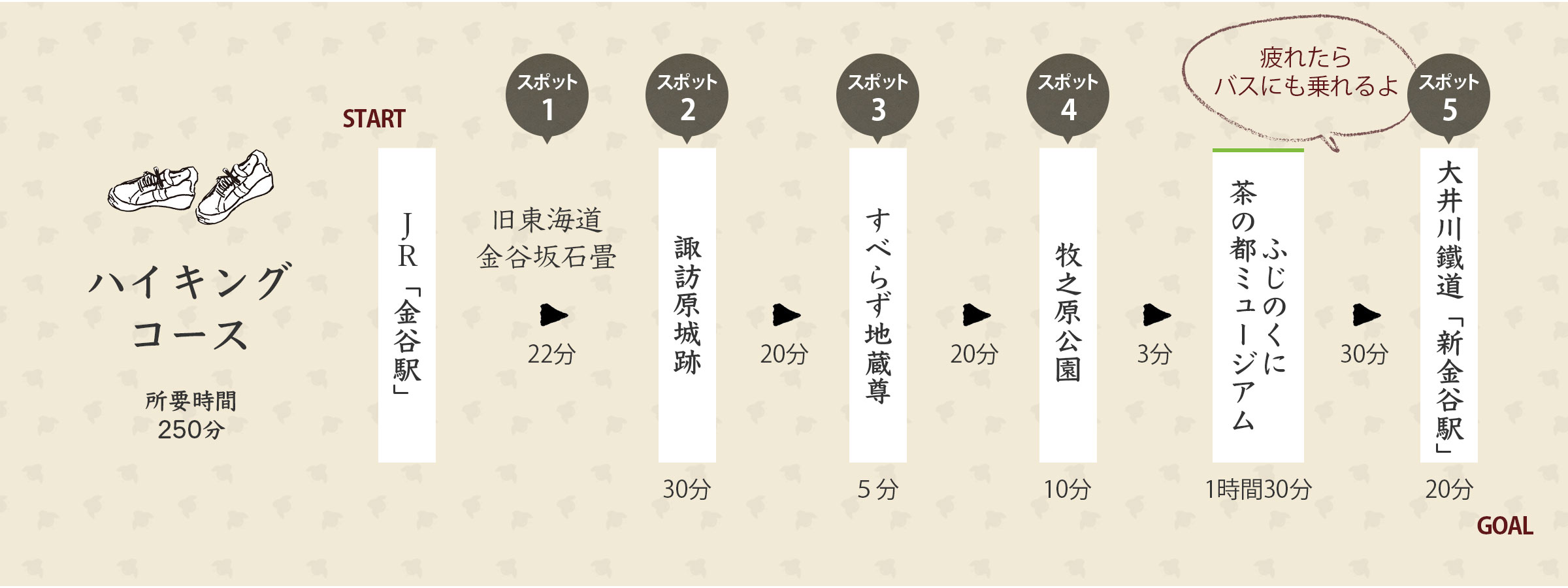 ハイキングコース