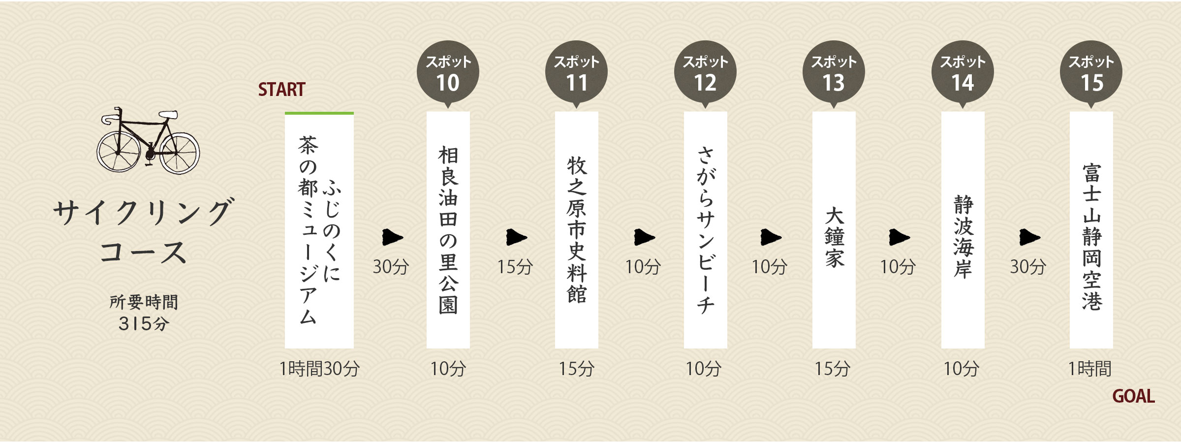 サイクリングコース